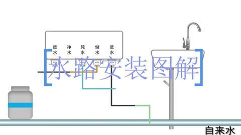 净水器怎么安装视频,视频教程助您轻松上手