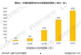 短视频用户规模,用户规模激增背后的现象解析