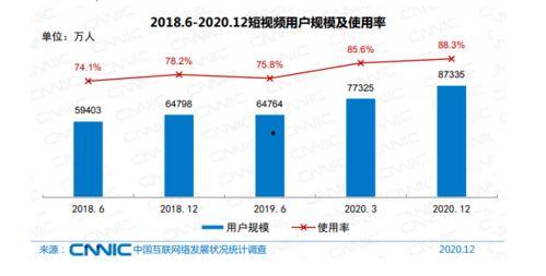 短视频用户规模,用户规模激增背后的现象解析