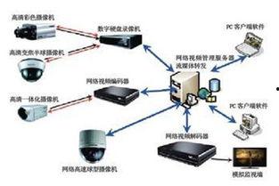 视频监控方案,守护安全，守护家园