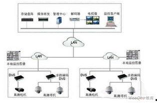 视频监控方案,守护安全，守护家园