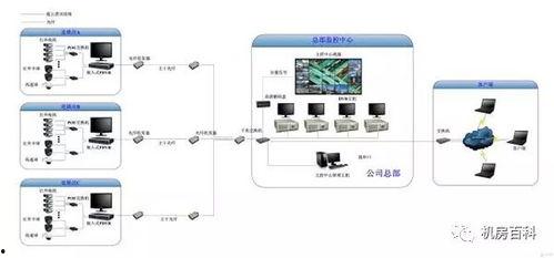 视频监控方案,守护安全，守护家园