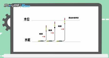 带钩调漂视频,漂动间捕捉鱼儿踪影——带钩调漂技巧揭秘