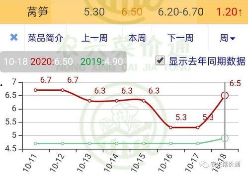 今日兰瓜价格走势分析最新,洞察今日市场动态与未来趋势
