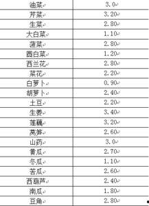 瓜州市场今日菜价表图片,新鲜蔬菜价格动态速览