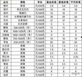 瓜州市场今日菜价表图片,新鲜蔬菜价格动态速览