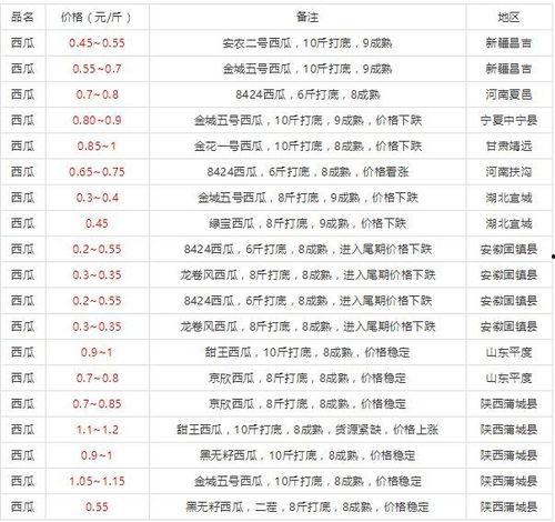 陕西今日瓜价行情走势图,今日瓜价走势解析